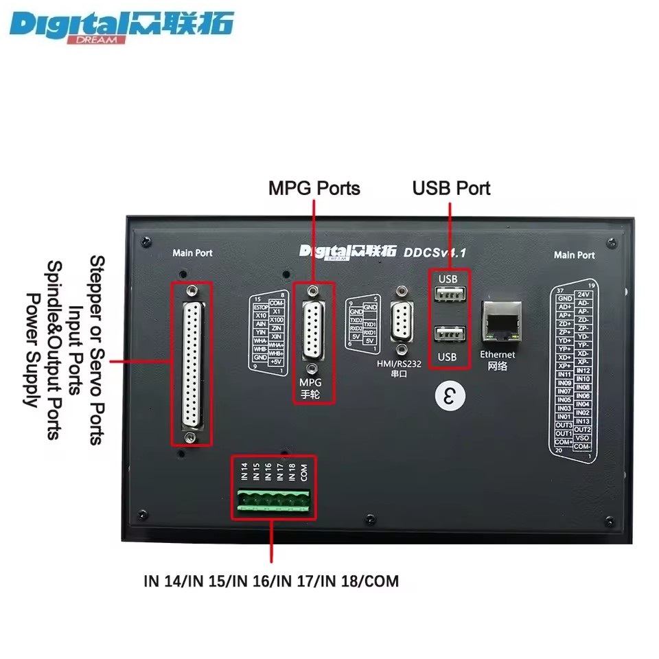 نظام تحكم رقمي CNC ثلاثي/رباعي - مراجعة Ddcs V4.1 4 Axis Cnc Offline Controller وسعره