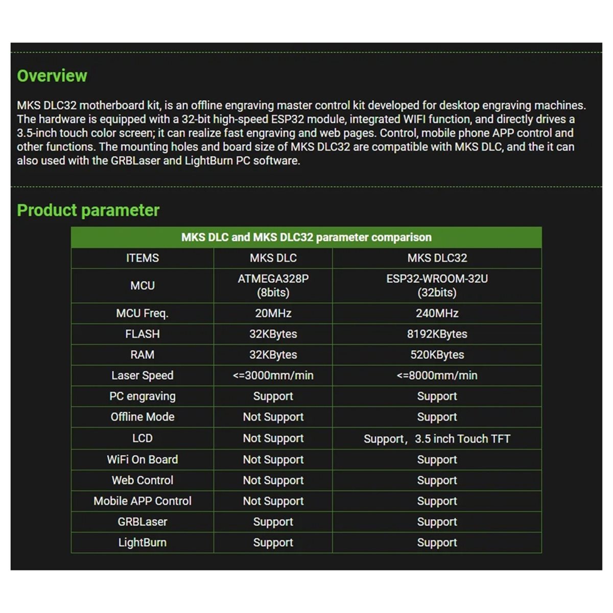 [حزمة قيمة مميزة] لوحة تحكم غي - مراجعة Grbl 32 Bit Control Board Offline Display وسعره
