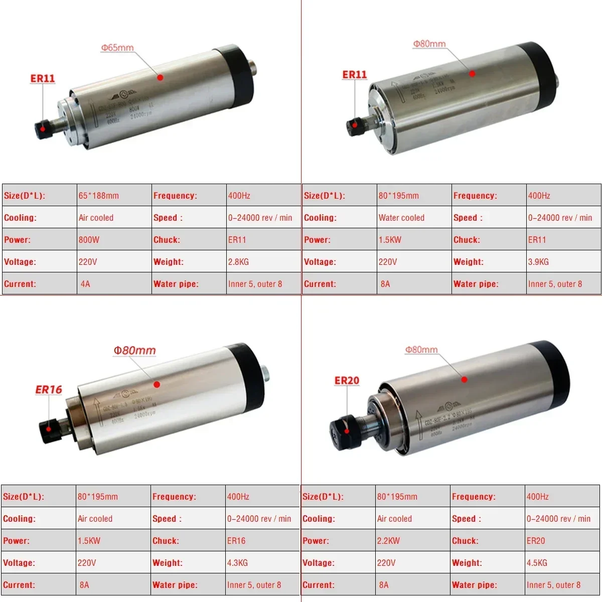 طقم محرك مغزلي CNC مبرد بالهوا - مراجعة Er20 Collet Chuck Spindle Motor 220V وسعره