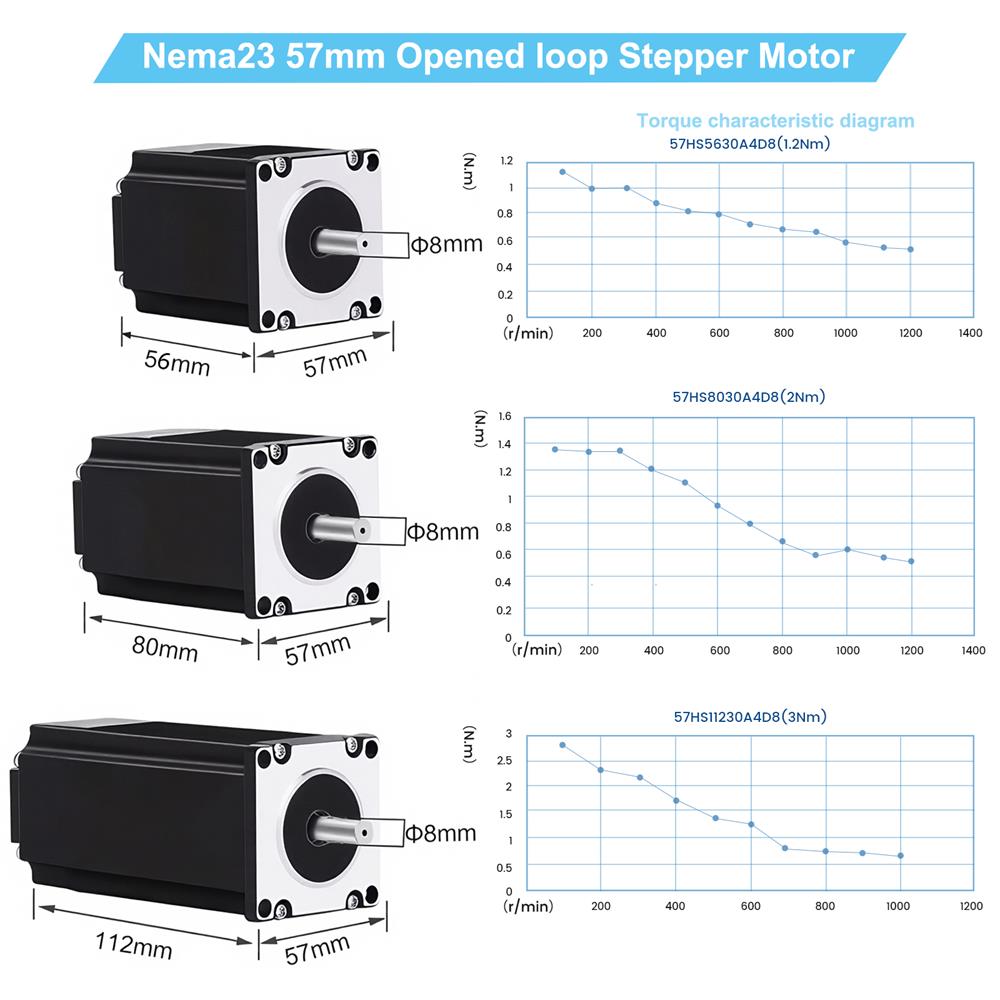 مجموعة محركات خطوية مع مخفض سر - مراجعة Planetary Gearbox Reducer Nema 23 34 وسعره