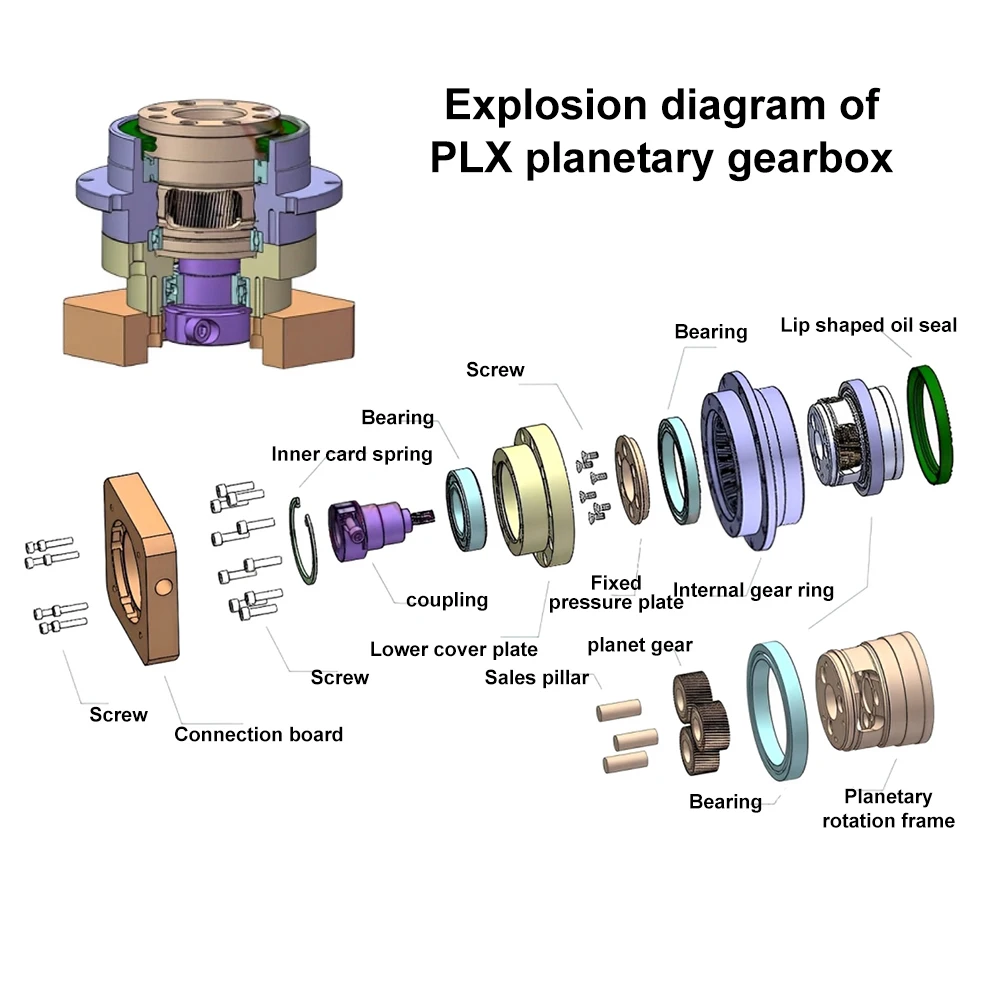 شفة دائرية حلقية والعتاد الكوا - مراجعة Planetary Gearbox Reducer Nema 23 34 وسعره