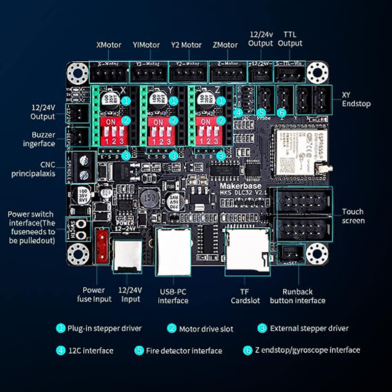 MKS DLC32 V2.1 لوحة تحكم غير م - مراجعة Grbl 32 Bit Control Board Offline Display وسعره