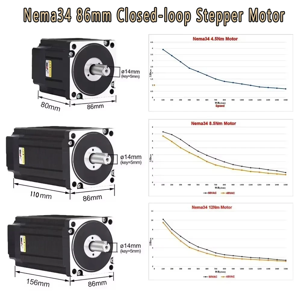 Nema34 86mm مجموعة محرك متدرج  - مراجعة Hybrid Servo Driver Nema 34 8.5Nm وسعره