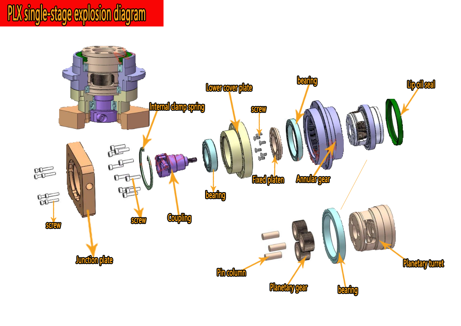 عالية الدقة حلزونية والعتاد ال - مراجعة Planetary Gearbox Reducer Nema 23 34 وسعره