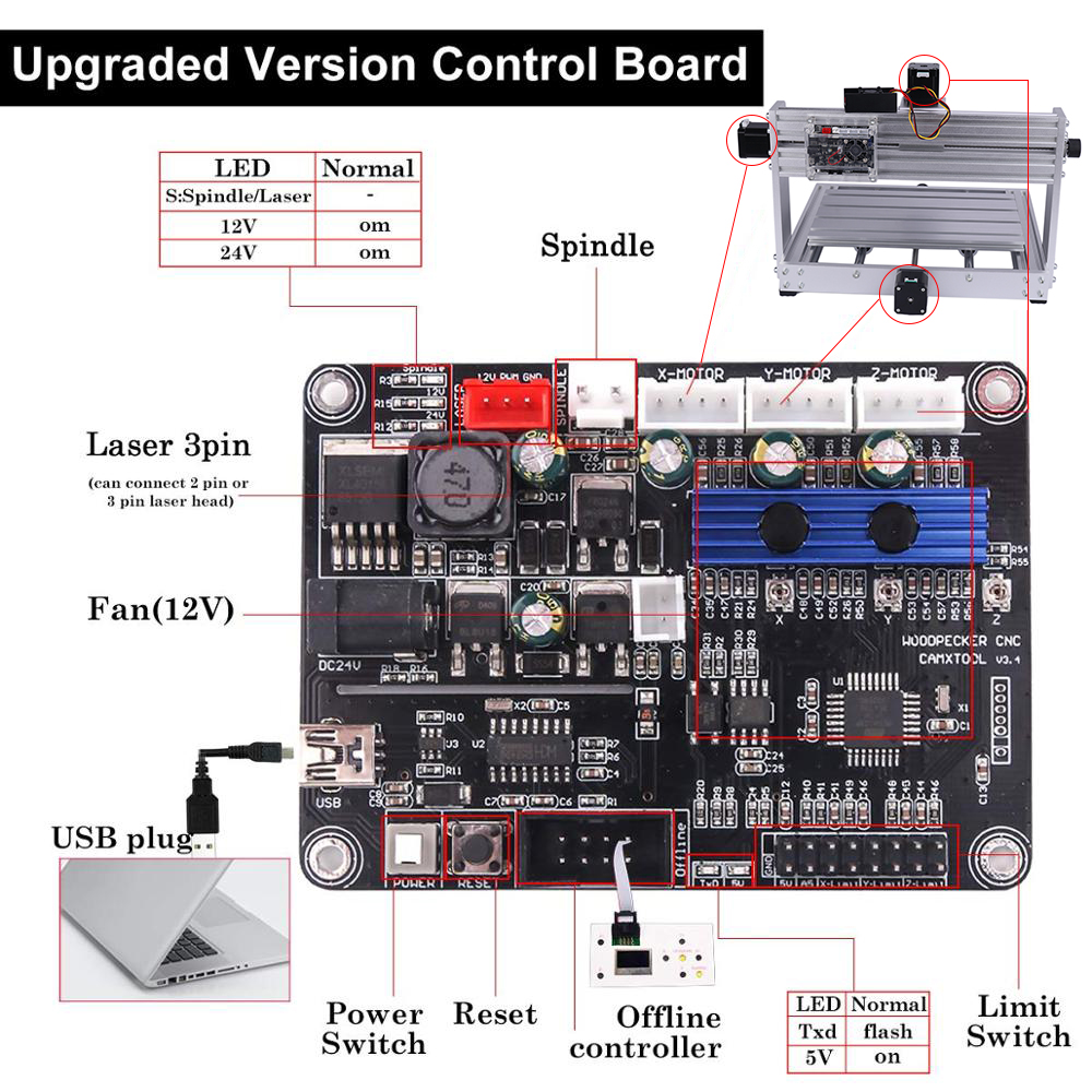 ماكينة نقش المعادن باستخدام ال - مراجعة Cnc 3018 Pro Max Metal وسعره