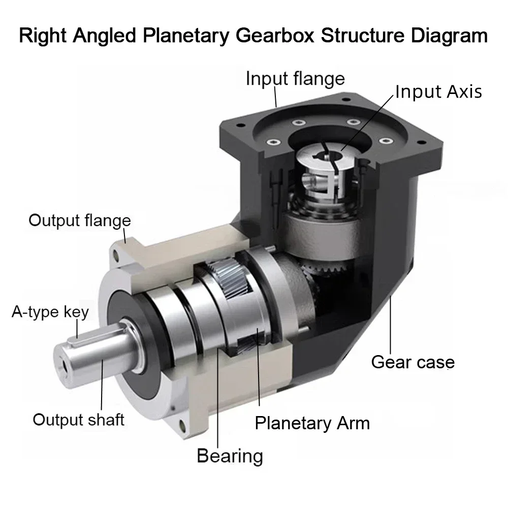 90 درجة المخفض حلزوني والعتاد  - مراجعة Planetary Gearbox Reducer Nema 23 34 وسعره