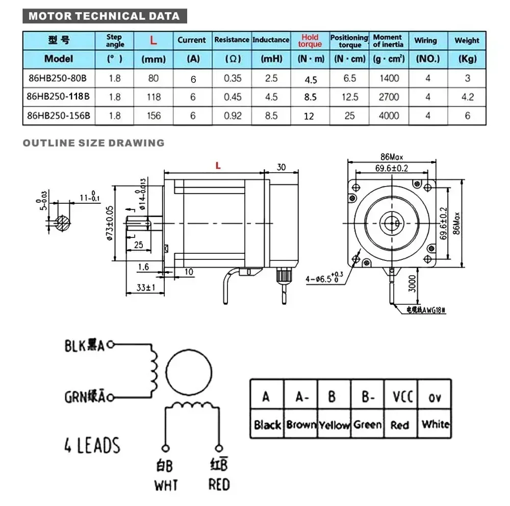 مغلق حلقة محرك متدرج سائق عدة  - مراجعة Hybrid Servo Driver Nema 34 8.5Nm وسعره