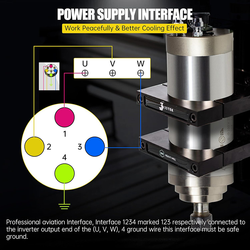 2.2KW 1.5KW CNC المغزل المحرك  - مراجعة Er20 Collet Chuck Spindle Motor 220V وسعره
