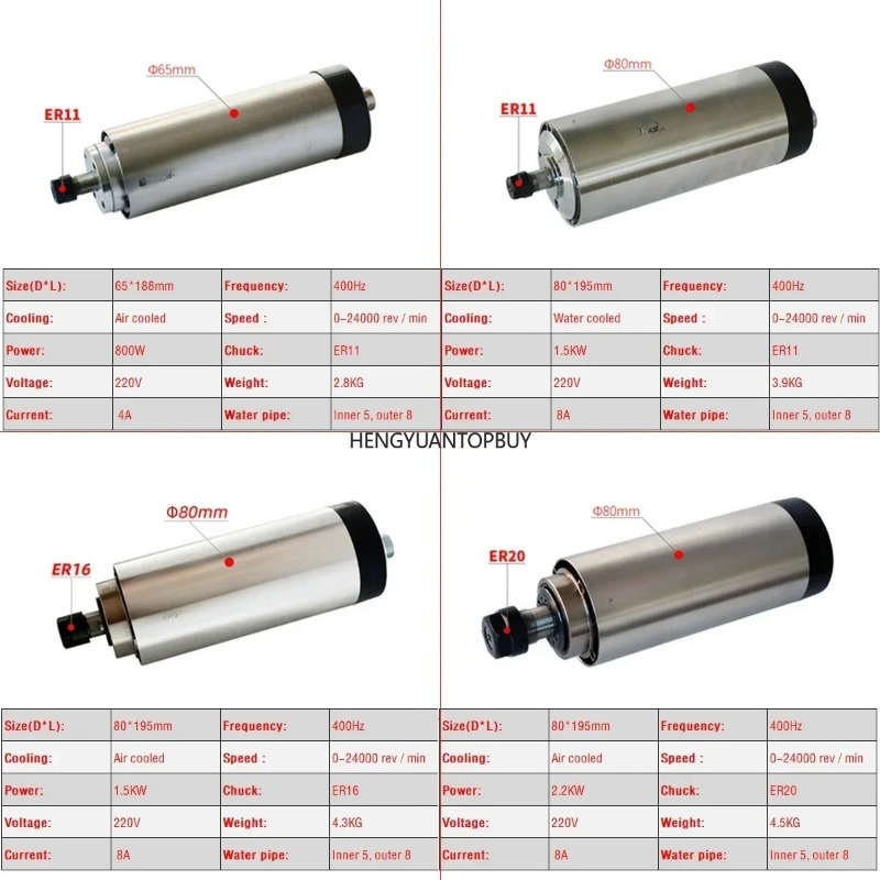 طقم محرك مغزلي مبرد بالهواء 80 - مراجعة Er20 Collet Chuck Spindle Motor 220V وسعره
